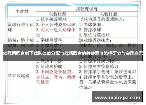 欧冠两回合制下球队体能分配与战略取舍的关键思考路径研究与实践启示