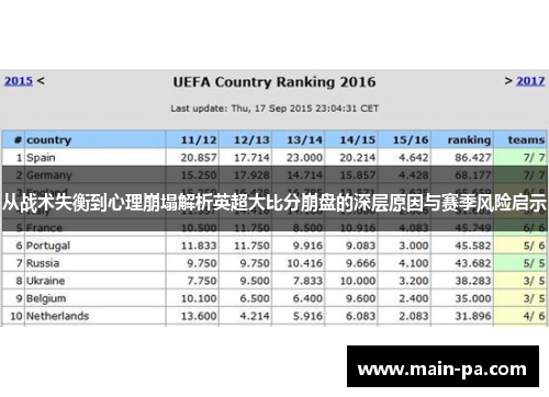从战术失衡到心理崩塌解析英超大比分崩盘的深层原因与赛季风险启示