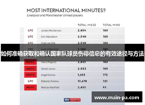 如何准确获取和确认国家队球员伤停信息的有效途径与方法 如何准确获取和确认国家队球员伤停信息的有效途径与方法